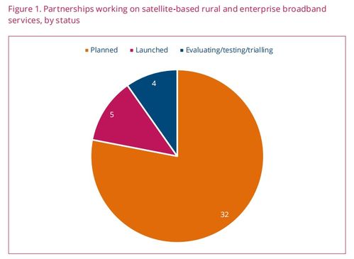 全球移动运营商卫星通信商用服务数量翻番，开启全域互联新时代