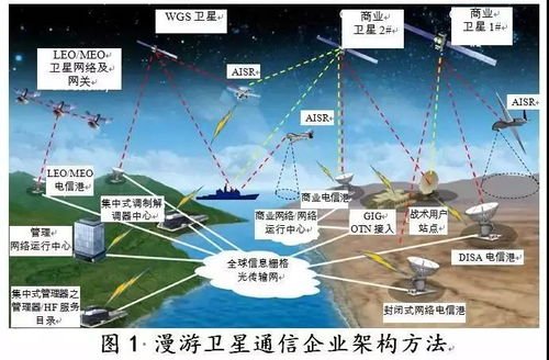 漫游宽带卫星通信终端的实时控制与智能化管理