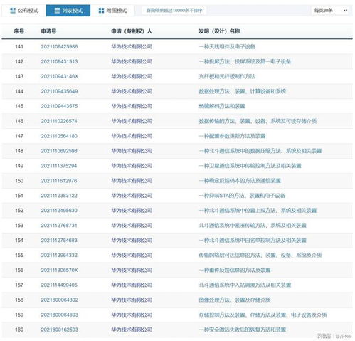 华为公布多项卫星通信专利，加速布局6G时代关键技术储备
